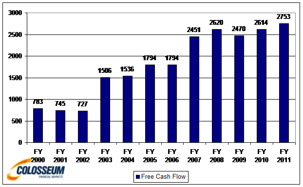 Cash flow