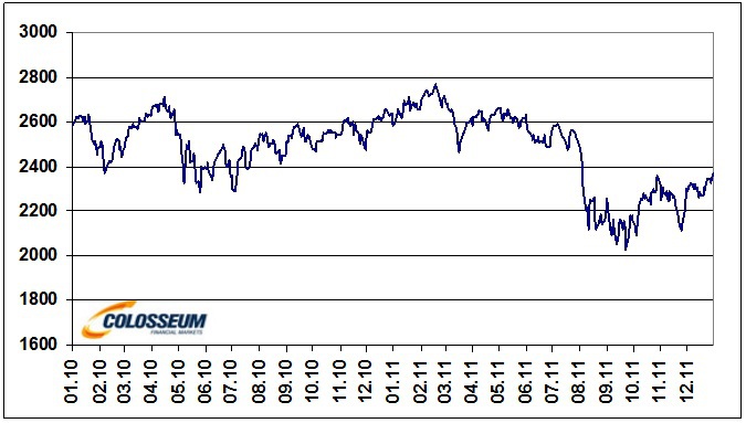 Index DJ Europe Stoxx 50