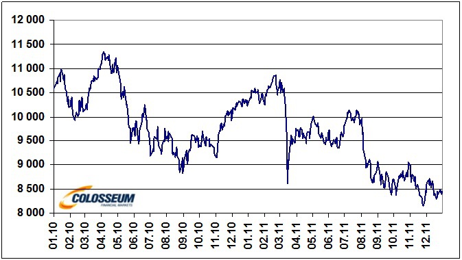 Index Nikkei