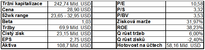 Základné údaje o spoločnosti