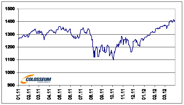 Akciový index S&P 500