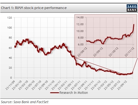 obr1-2012-11-28