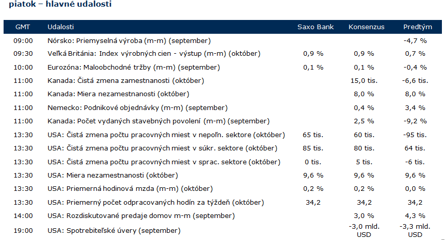 Hlavné udalosti