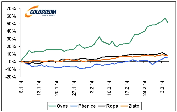 obr1-2014-03-10