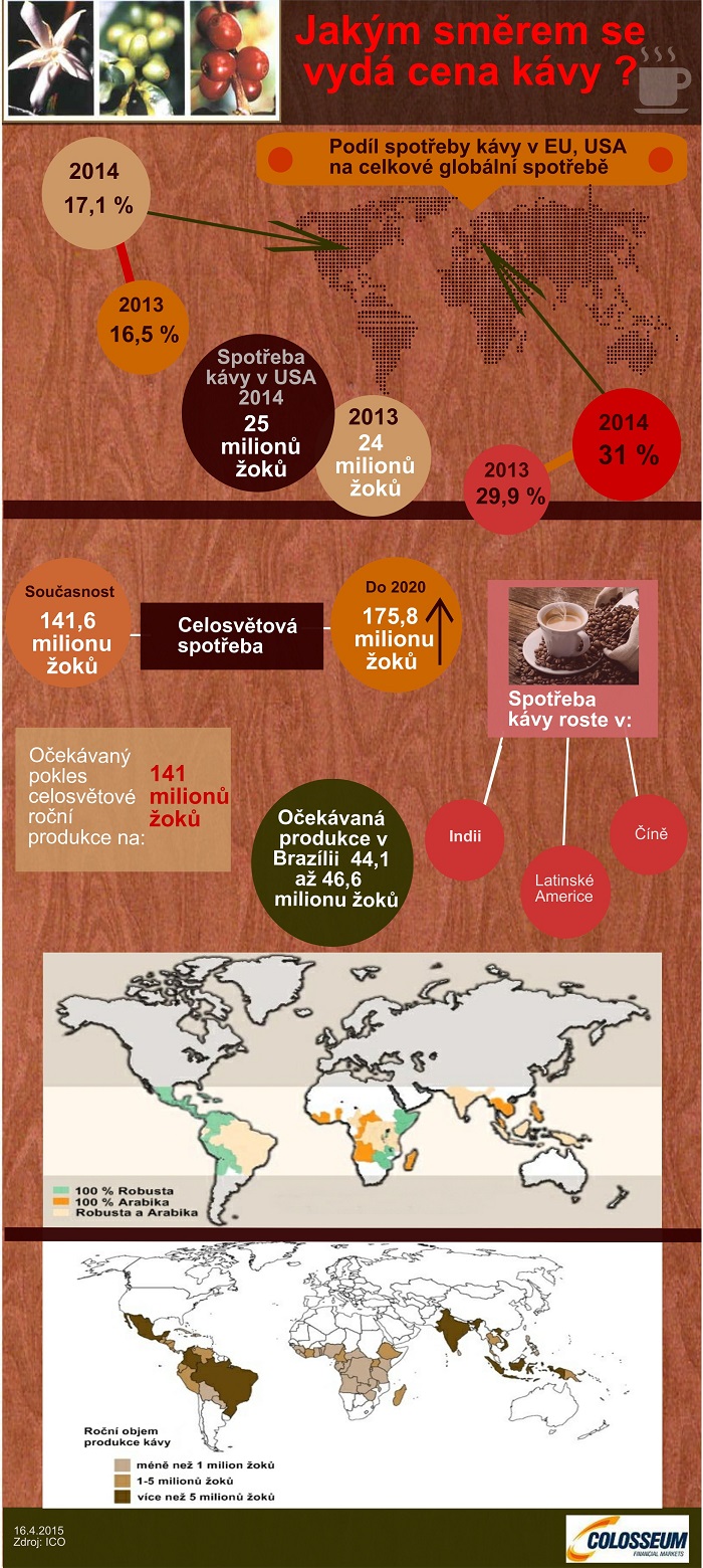 Infografika kava