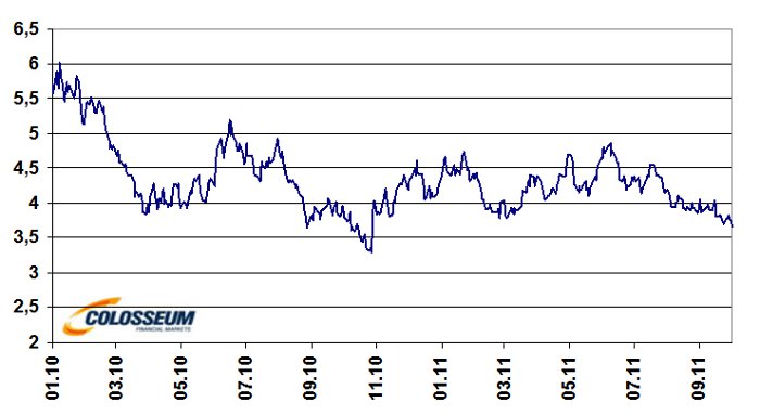 Cena zemního plynu v USD/MMBtu