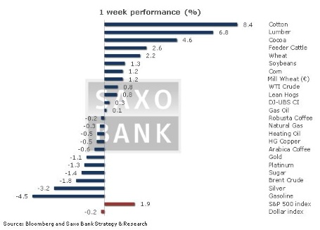 obr1-2012-10-22