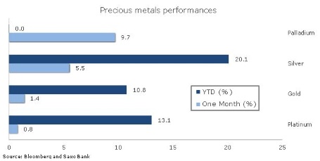 obr2