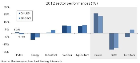 obr1-2012-12-10