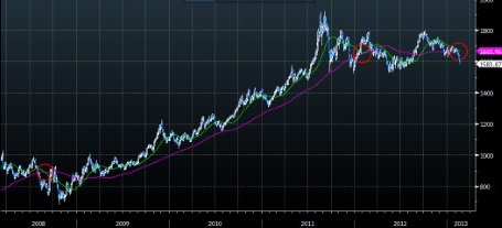 obr1-2013-02-21