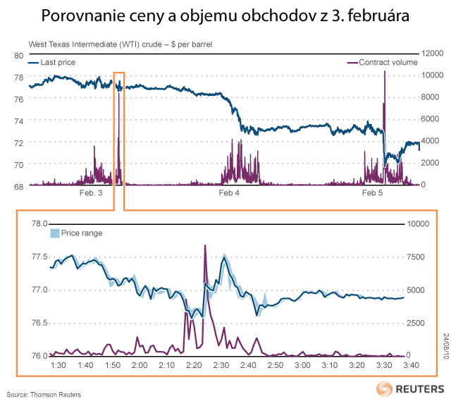 Infinium a ropný spike 