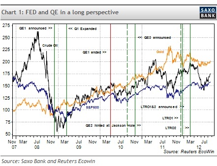 obr1