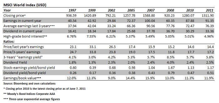 MSCI index