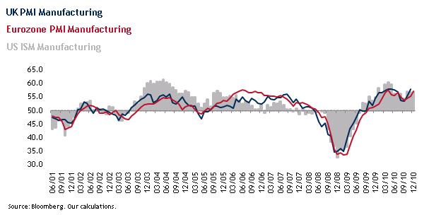 UK PMI Manufacturing