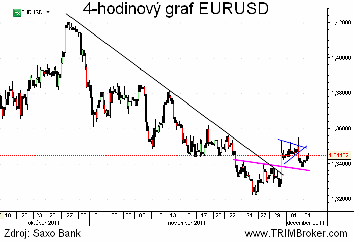 EURUSD