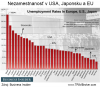 Štyria jazdci eurokalypsy