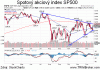 Sarkozy trade nevyzerá úspešne