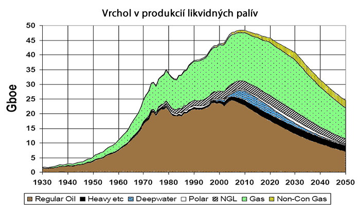 Ropný vrchol