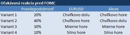 Pravdepodobnosť FOMC