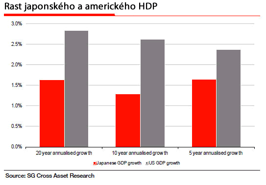 HDP USA a Japonsko