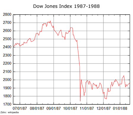 Krach 1987