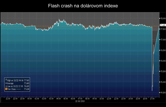 Flash crash DX