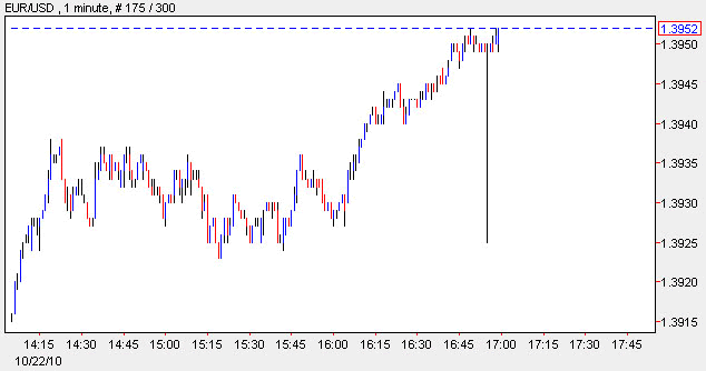 Flash Crash EURUSD