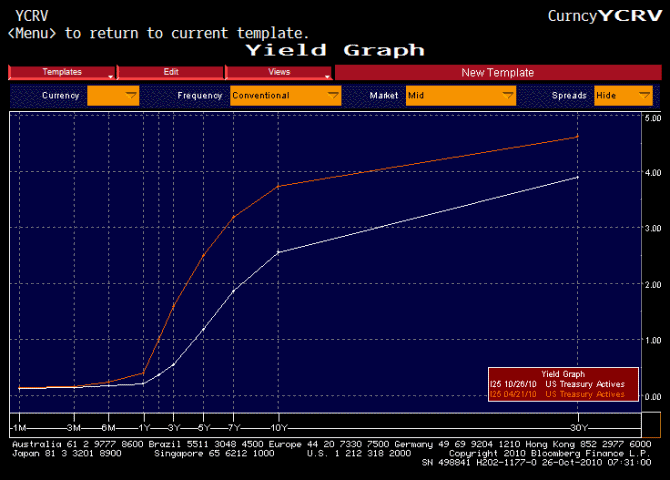 US_Yield-curve