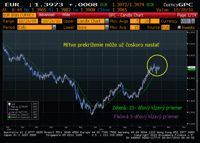 eur-dma5-20