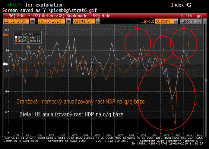 US-german-growth-laggin