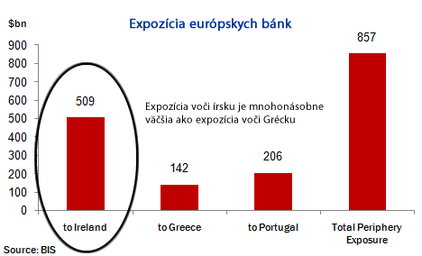 Dlh Írska a Grécka