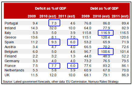 Vládny deficit