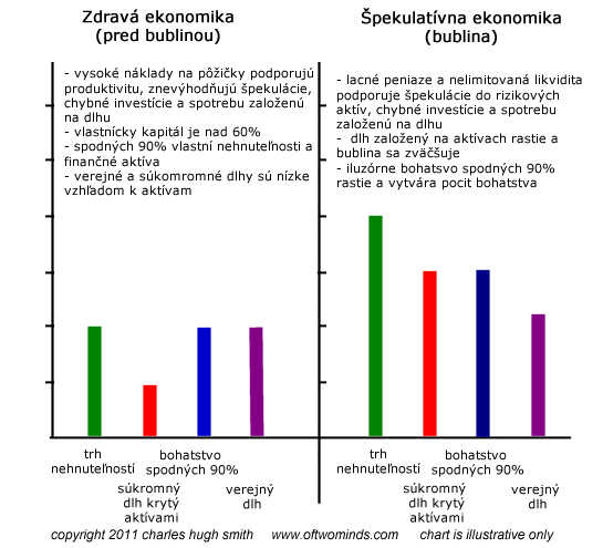 Tvorba bubliny