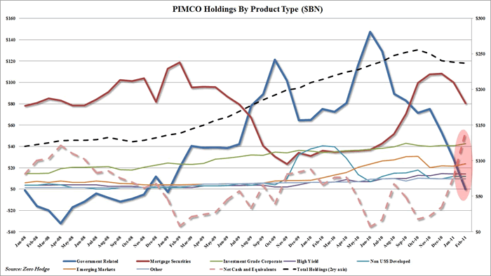 PIMCO Total Return Fund