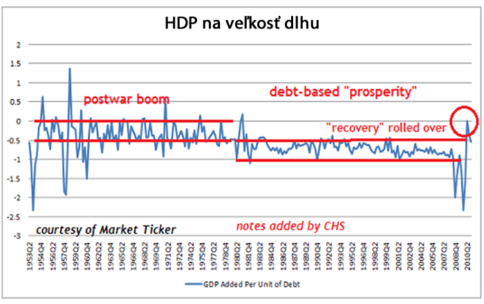 Dlh vs. hdp