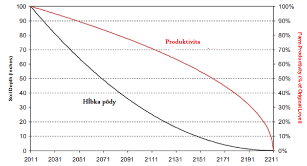 Zmluva s diablom o pôde