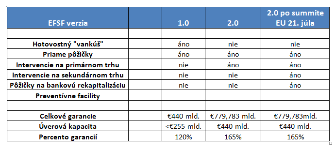 Euroval a jeho história