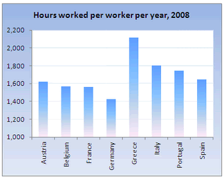 Počet odpracovaných hodín na jedného pracovníka (Európa)