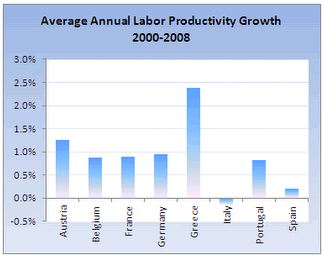 Priemerný ročný rast produktivity práce v období 2000 - 2008