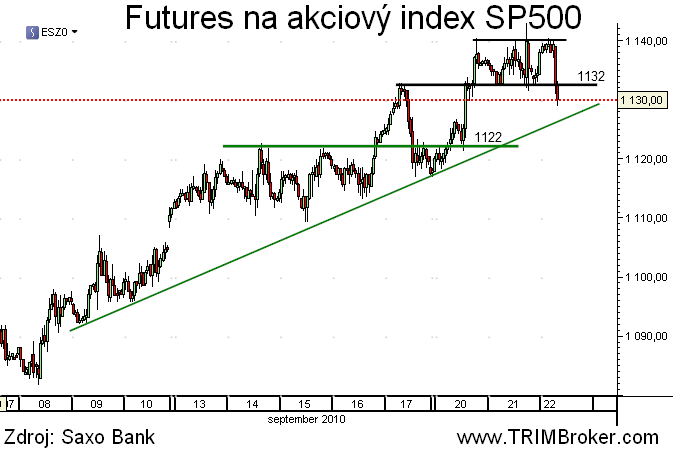 SP500