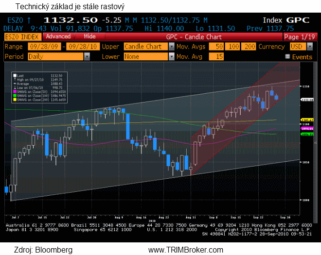 sp28-9-10