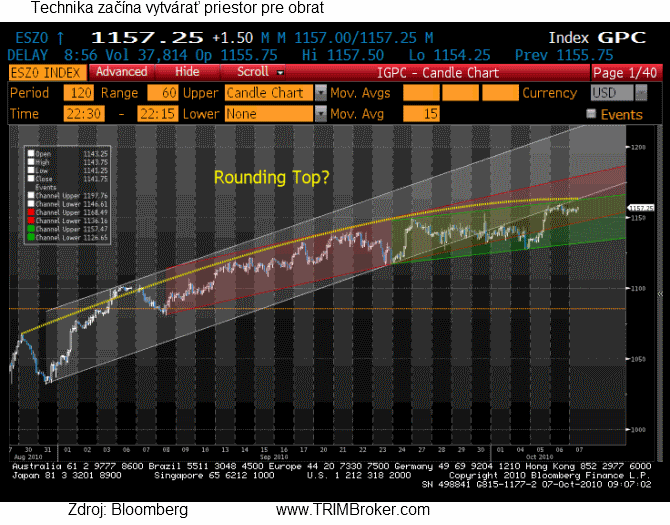 sp7-10-10