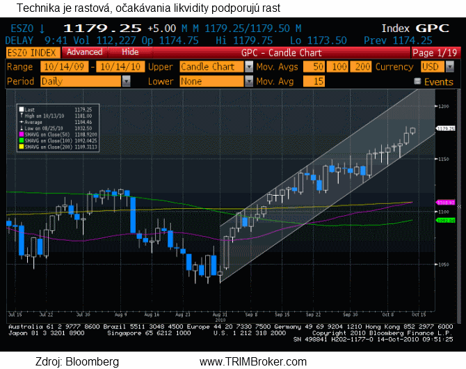 sp14-10-10