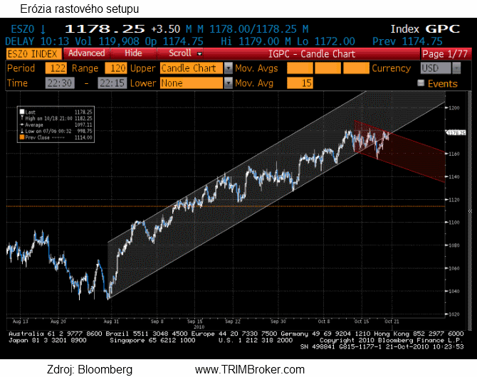 sp500-21-10-10