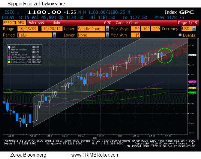 sp500-28-10-10