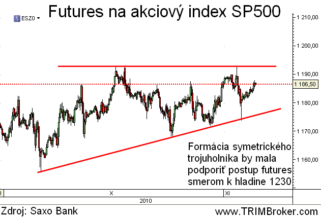 SP500