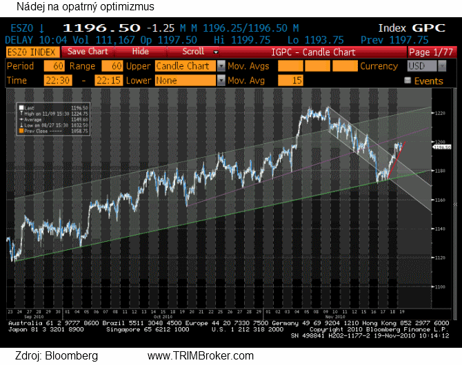 SP500fut19-11