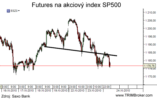 SP500