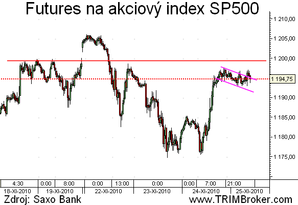 SP500