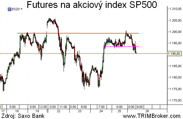 SP500